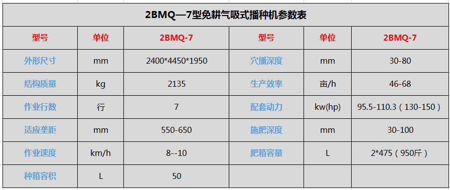 2BMQ—7型免耕氣吸式播種機(圖1)